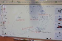 KODAK Digital Still Camera